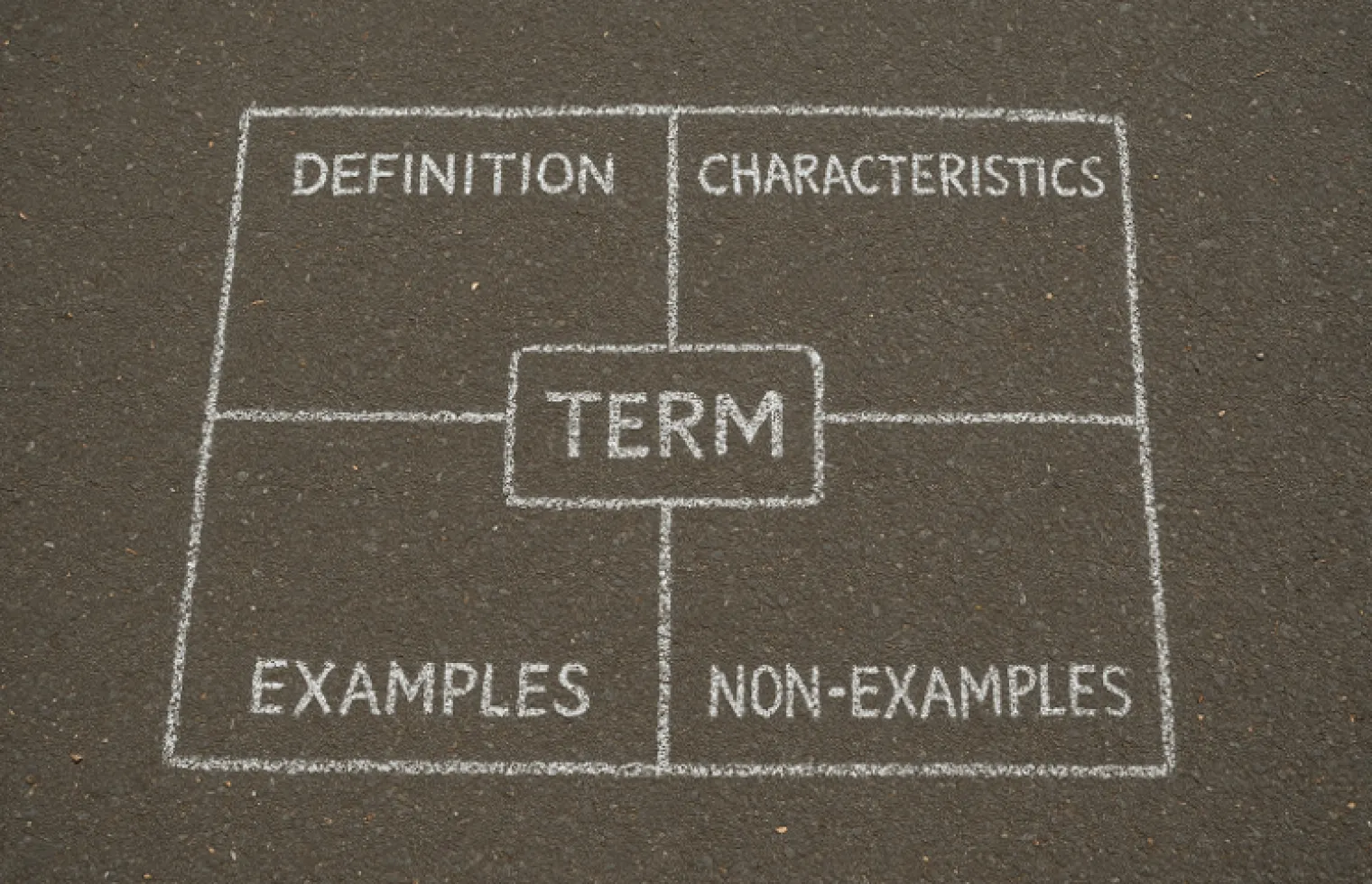 Graphic Organisers - Frayer Model