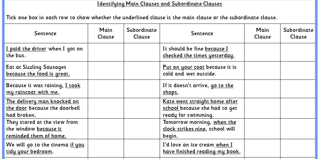 Identifying Main Clauses And Subordinate Clauses KS2 SPAG