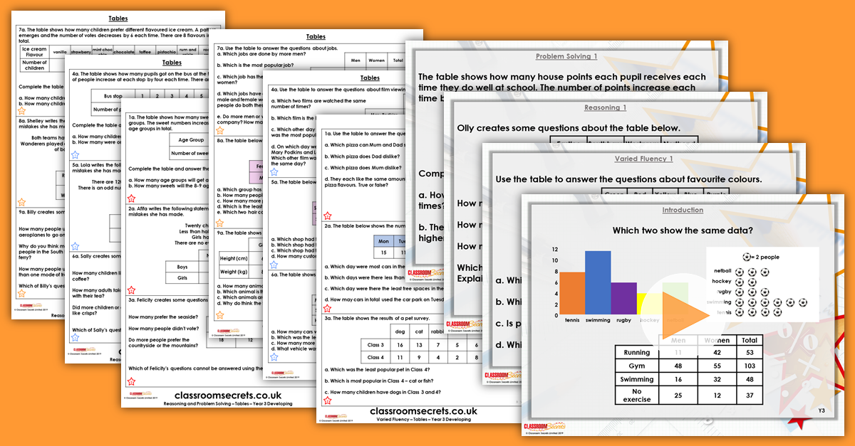 Mixed Age Year 2 and 3 Statistics Step 7 Resources