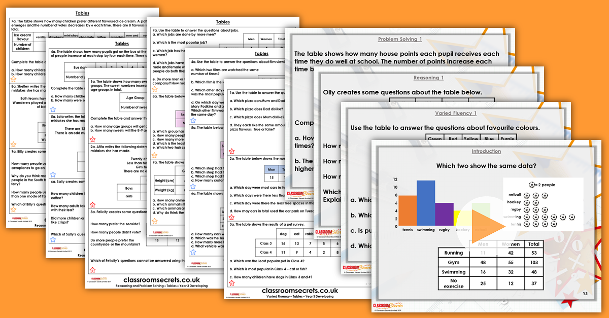 Mixed Age Year 3 and 4 Statistics Step 4 Resources
