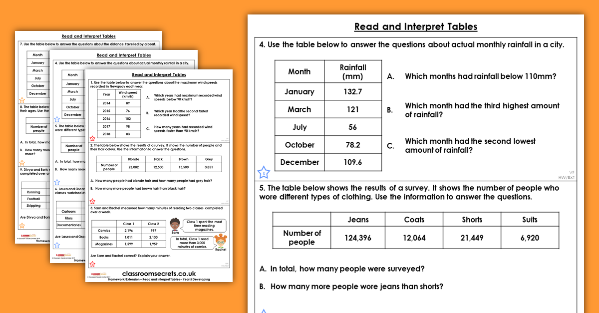 Read and Interpret Tables Homework
