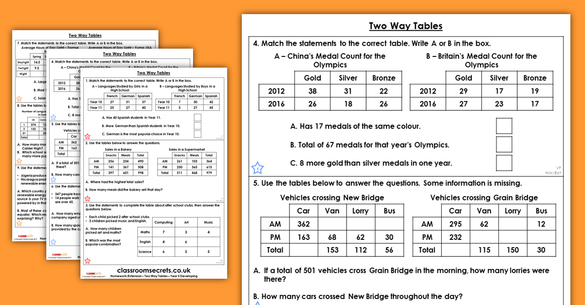 Two Way Tables Homework