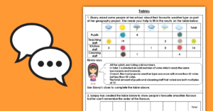 Year 3 Tables Discussion Resources