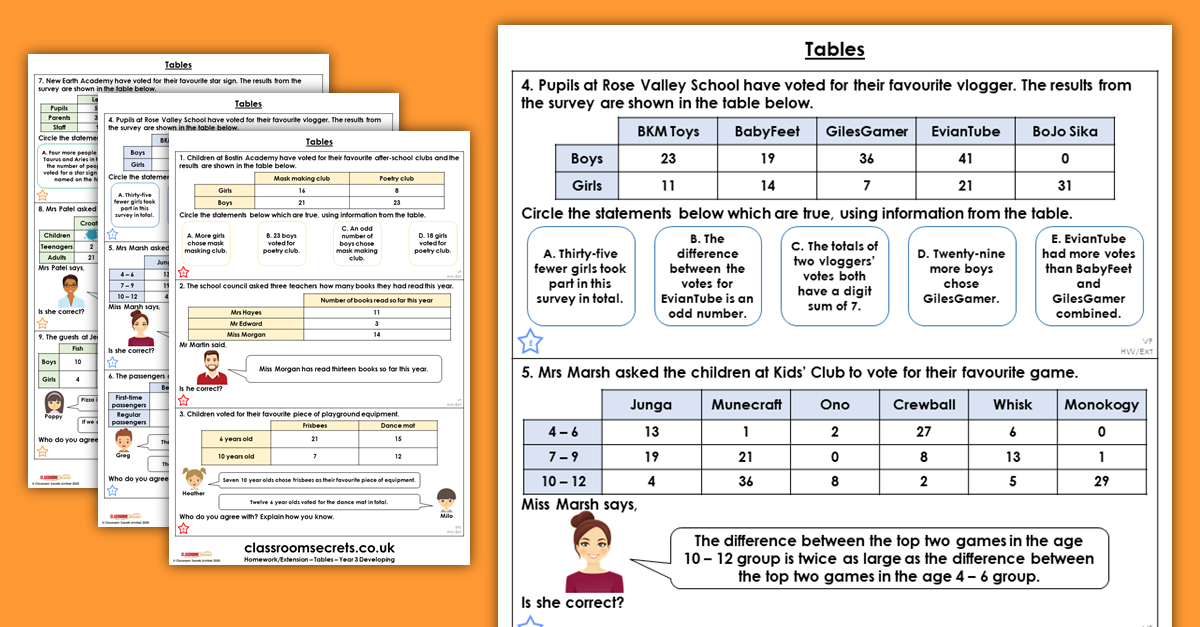 Tables Homework
