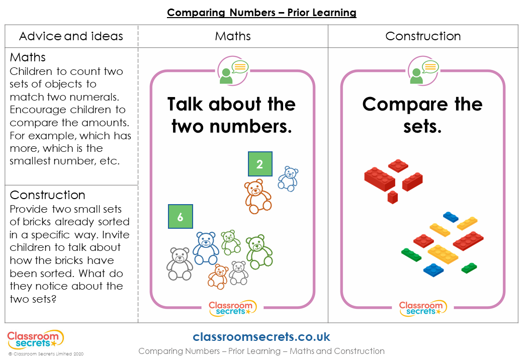 Year 1 Comparing Numbers Lesson - Classroom Secrets | Classroom Secrets