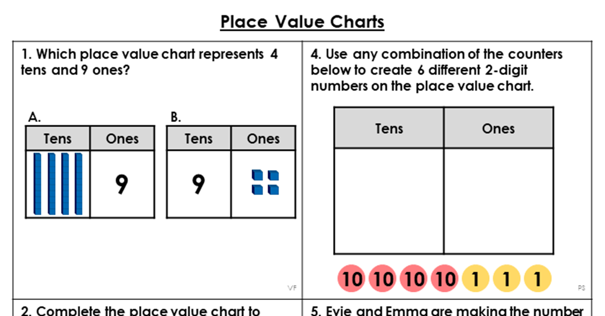 Year 2 Place Value Charts Lesson - Classroom Secrets | Classroom Secrets