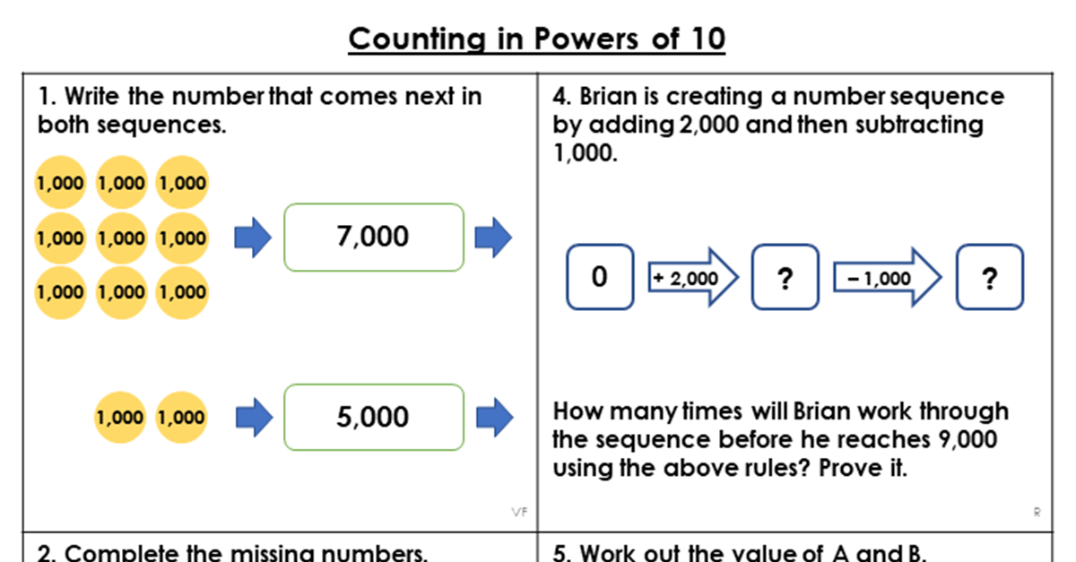 counting in powers of 10 problem solving