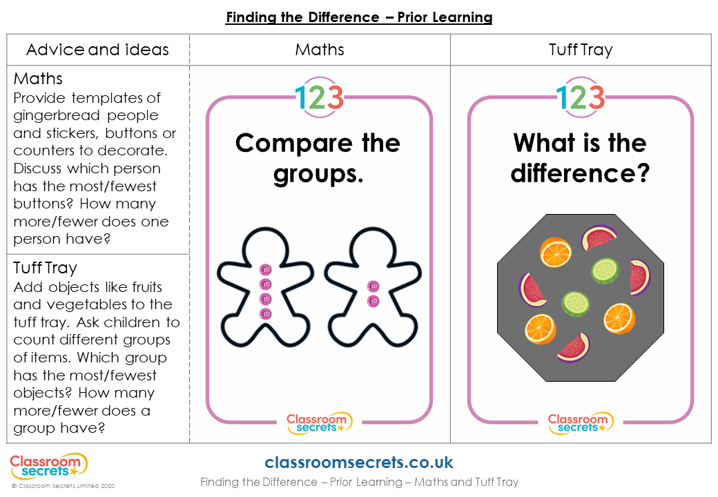 year-1-finding-the-difference-lesson-classroom-secrets-classroom-secrets
