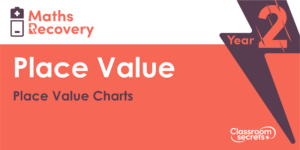 Place Value Chart Lesson Post