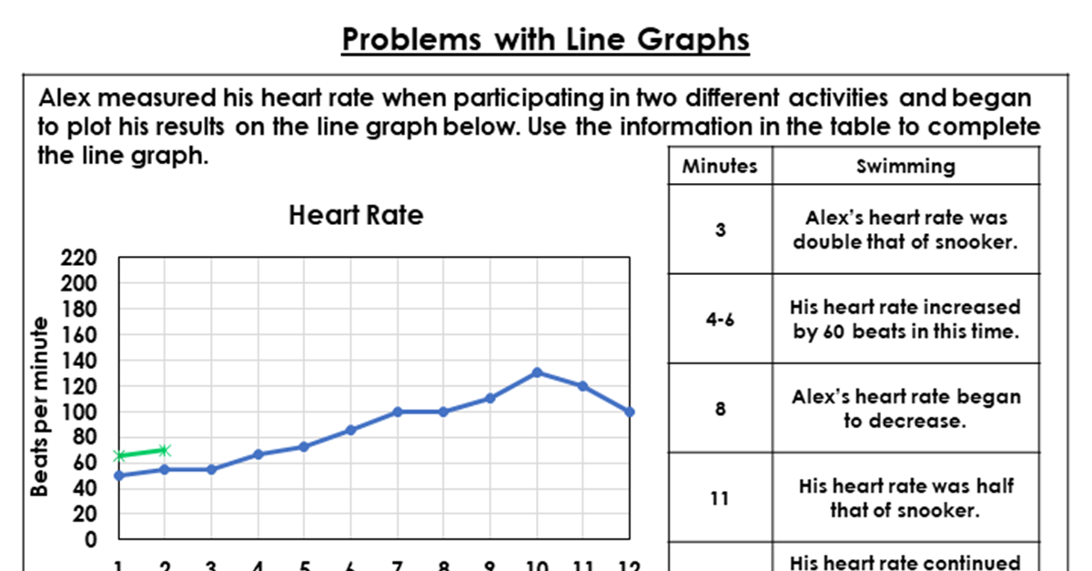 problem solving line graphs year 5
