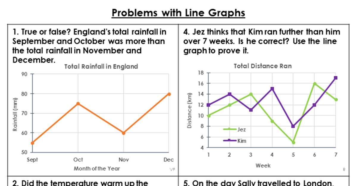 problem solving line graphs year 5