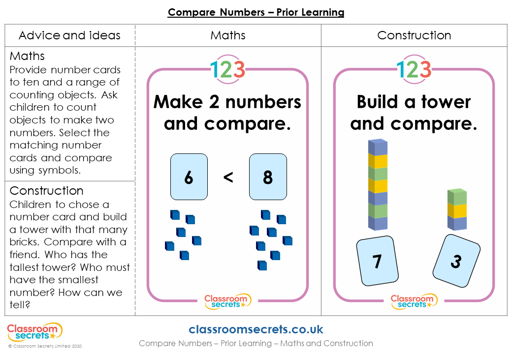 my homework lesson 3 compare numbers page 27