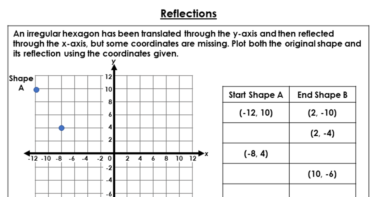 Year 6 Reflections Lesson - Classroom Secrets | Classroom Secrets