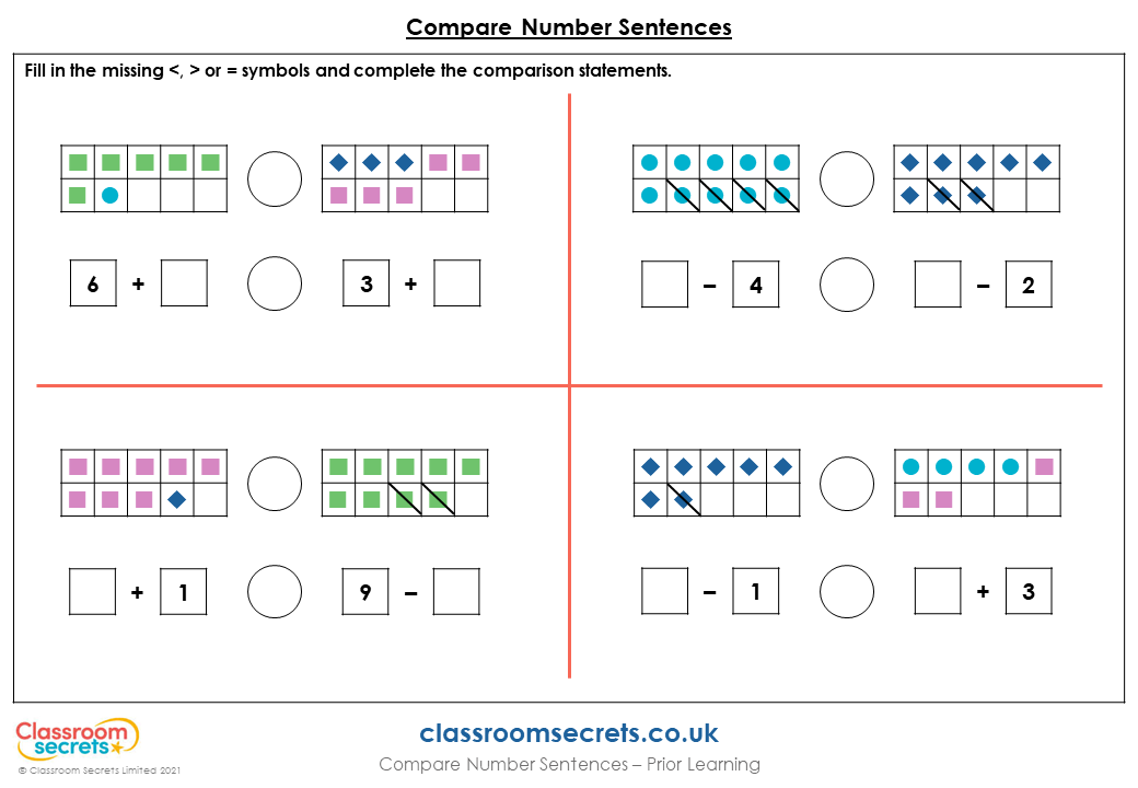 Year 1 Compare Number Sentences Lesson - Classroom Secrets | Classroom