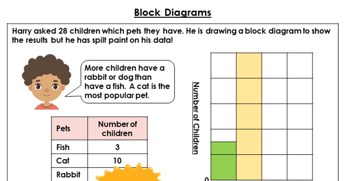 year 2 block diagrams problem solving