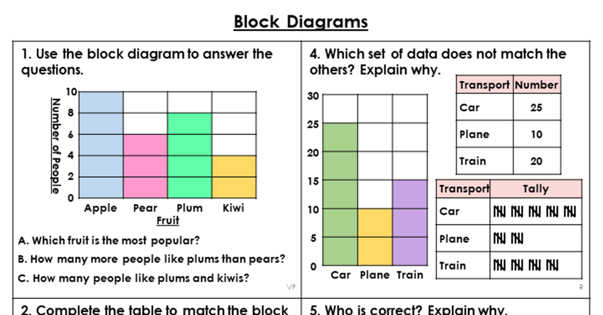 Year 2 Block Diagrams Lesson - Classroom Secrets | Classroom Secrets