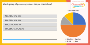 Year 6 Pie Charts with Percentages Game