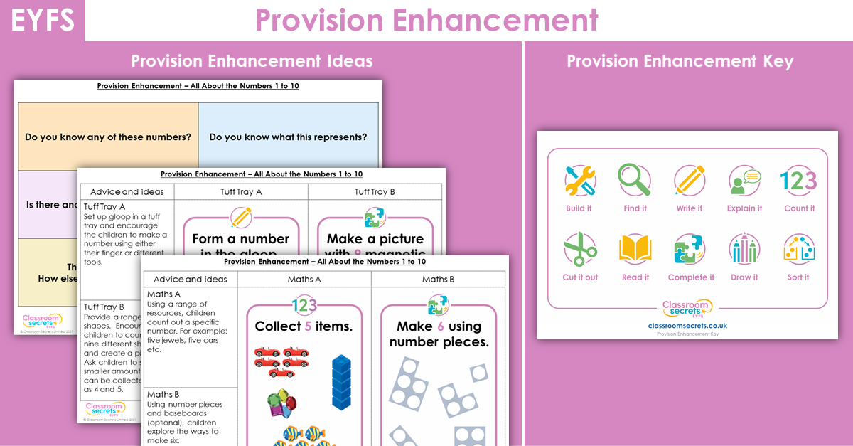 EYFS All About the Numbers 1 to 10 Provision Enhancement