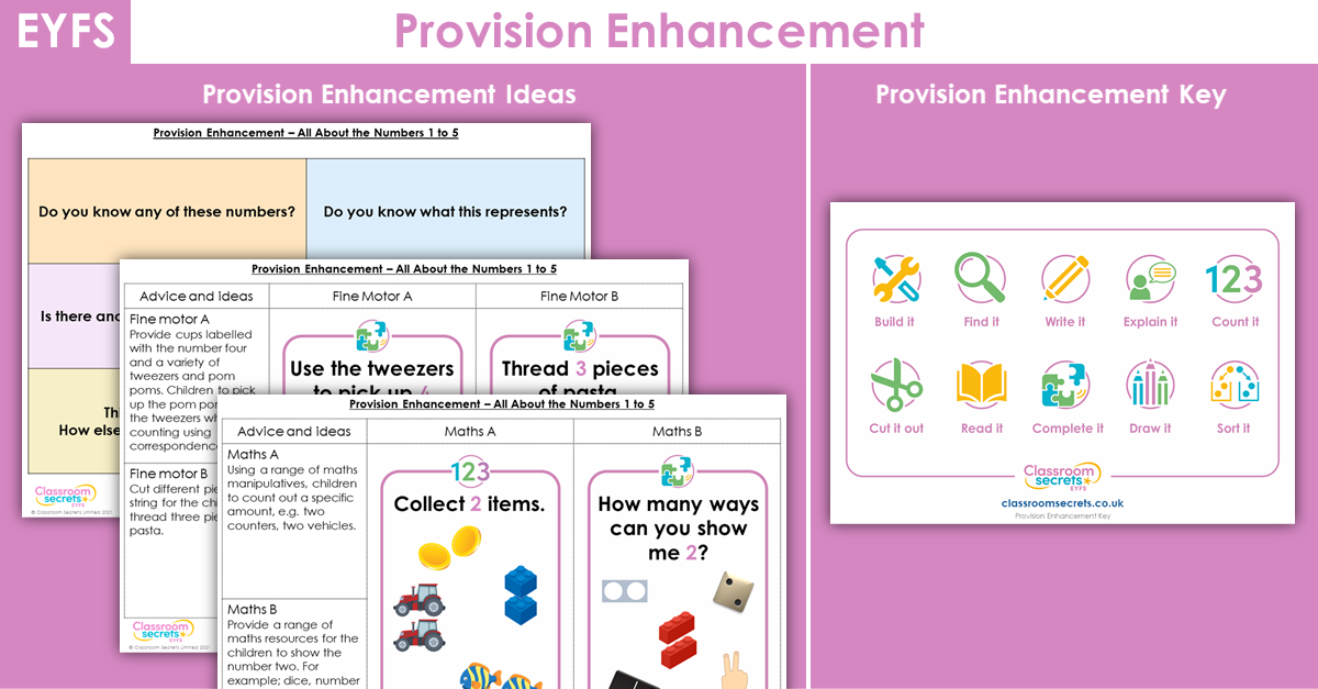 EYFS All About the Numbers 1 to 5 Provision Enhancement