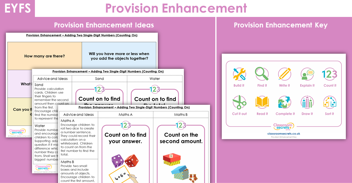 EYFS Adding Two Single-Digit Numbers - Counting On Provision Enhancement