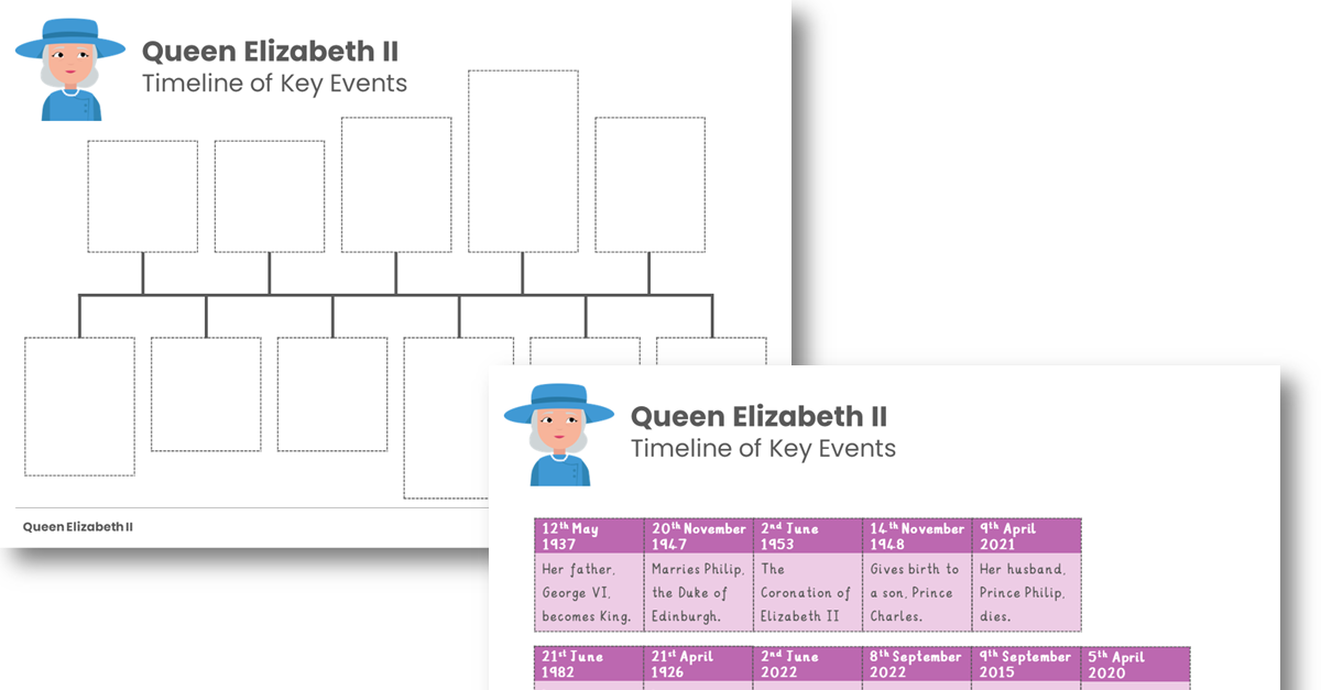 Free Queen Elizabeth II - Timeline of Key Events - KS1