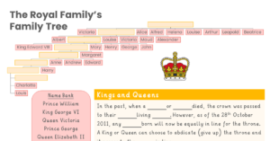 The Royal Family's Family Tree - KS1