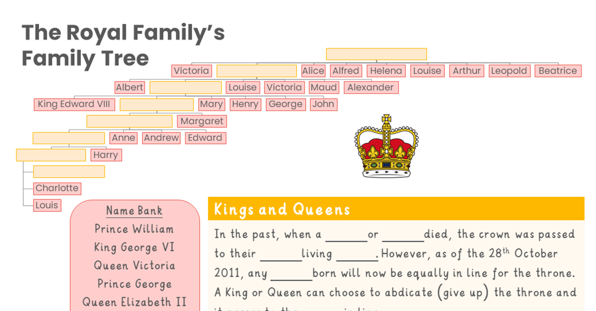 Free The Royal Family's Family Tree - KS1