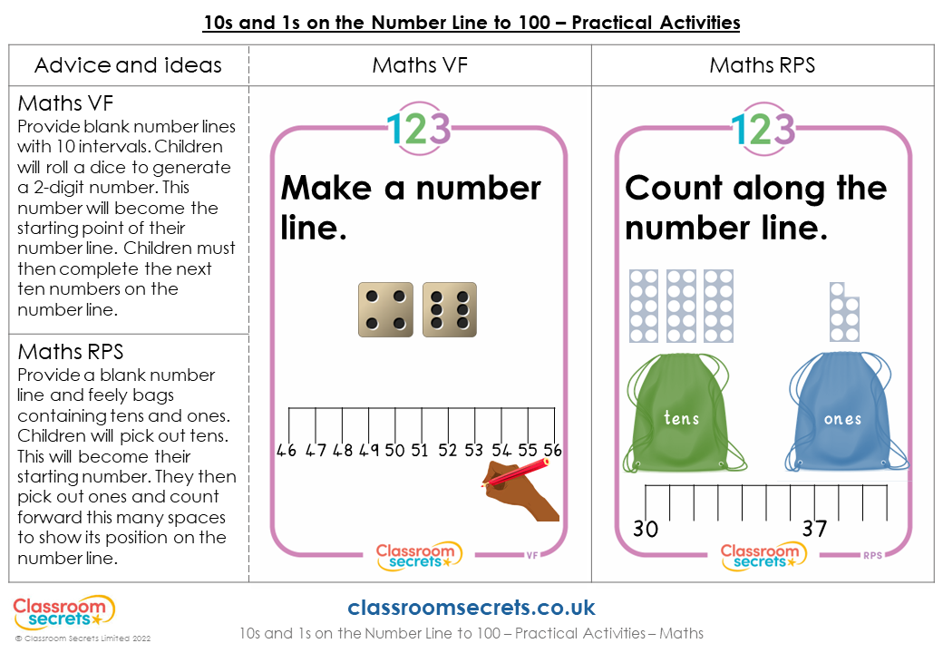 10s and 1s on the Number Line to 100