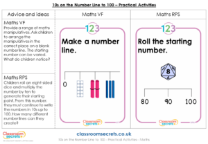 10s on the Number Line to 100 Practical Activity