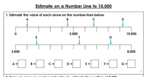 Estimate on a Number Line to 10,000