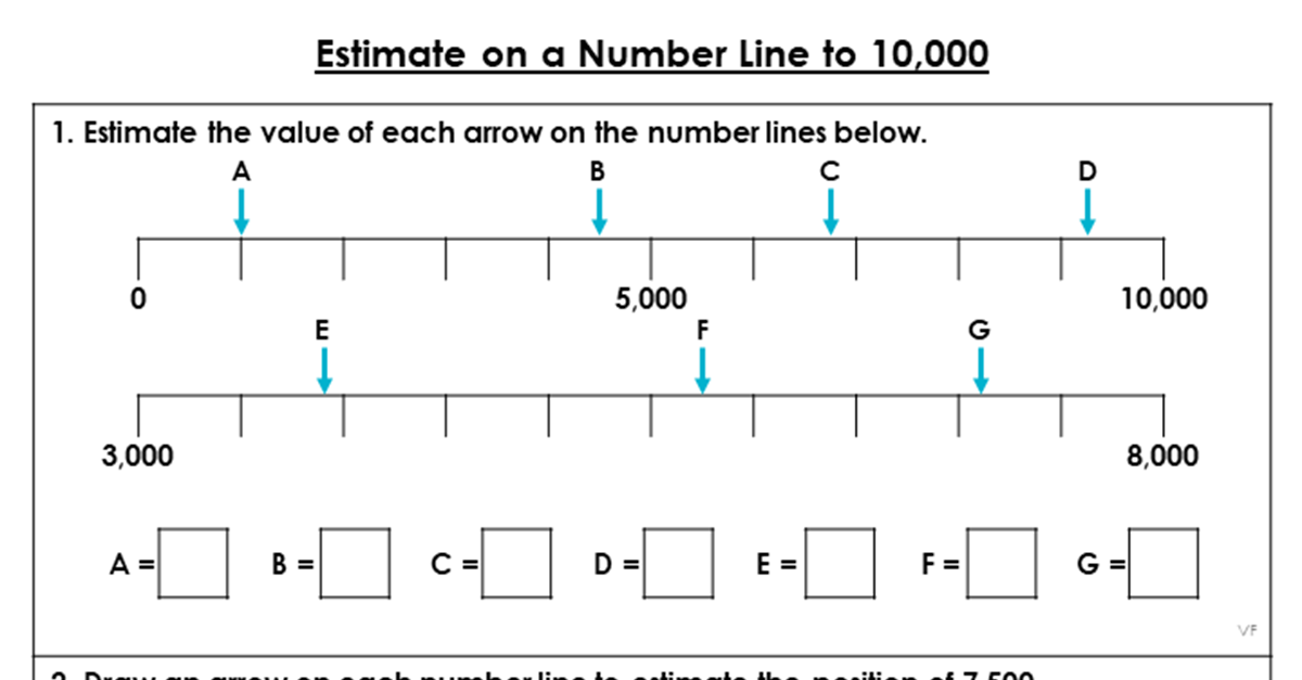 estimate-on-a-number-line-to-10-000-classroom-secrets-classroom-secrets