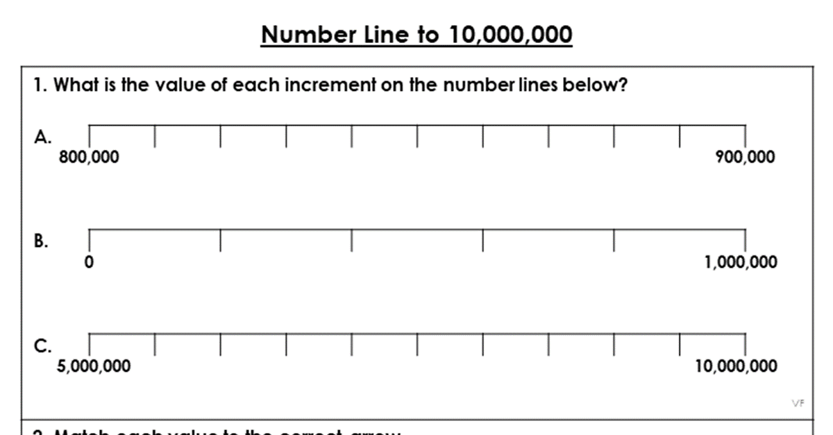 Number Line to 10,000,000