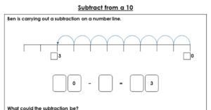 Subtract from a 10 - Discussion Problem