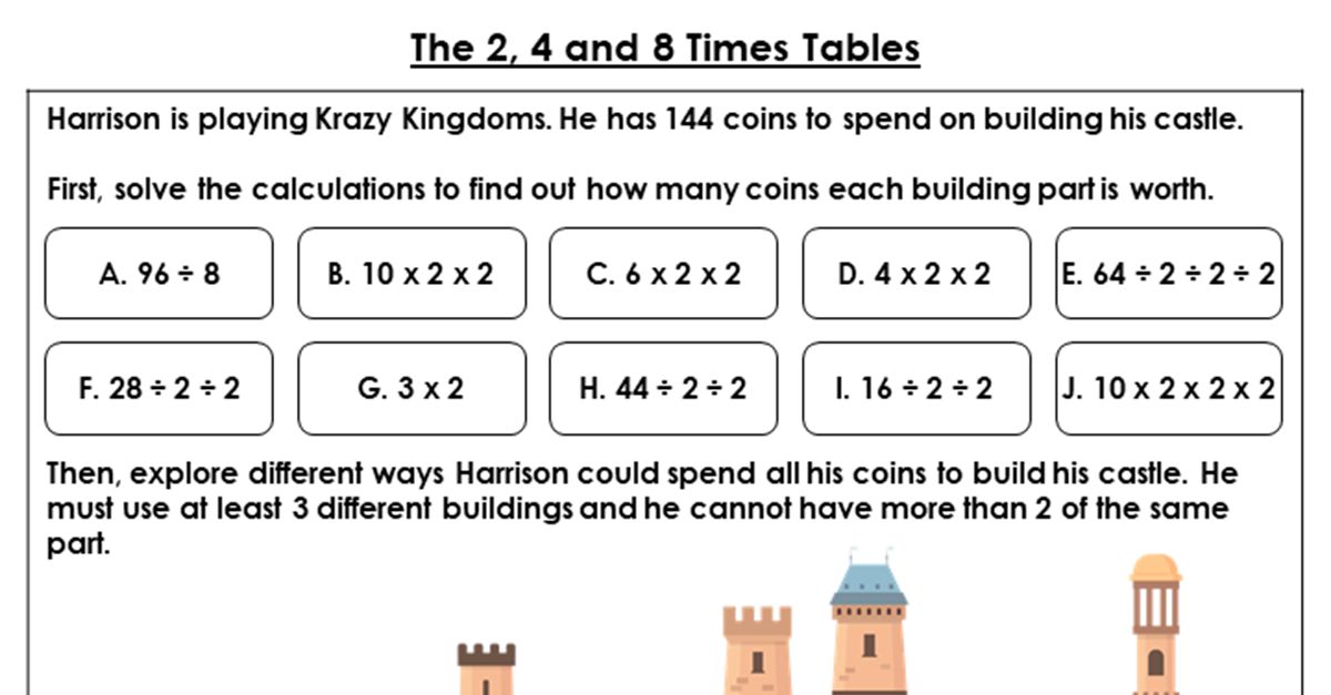 The 2, 4 and 8 Times Tables - Discussion Problemn