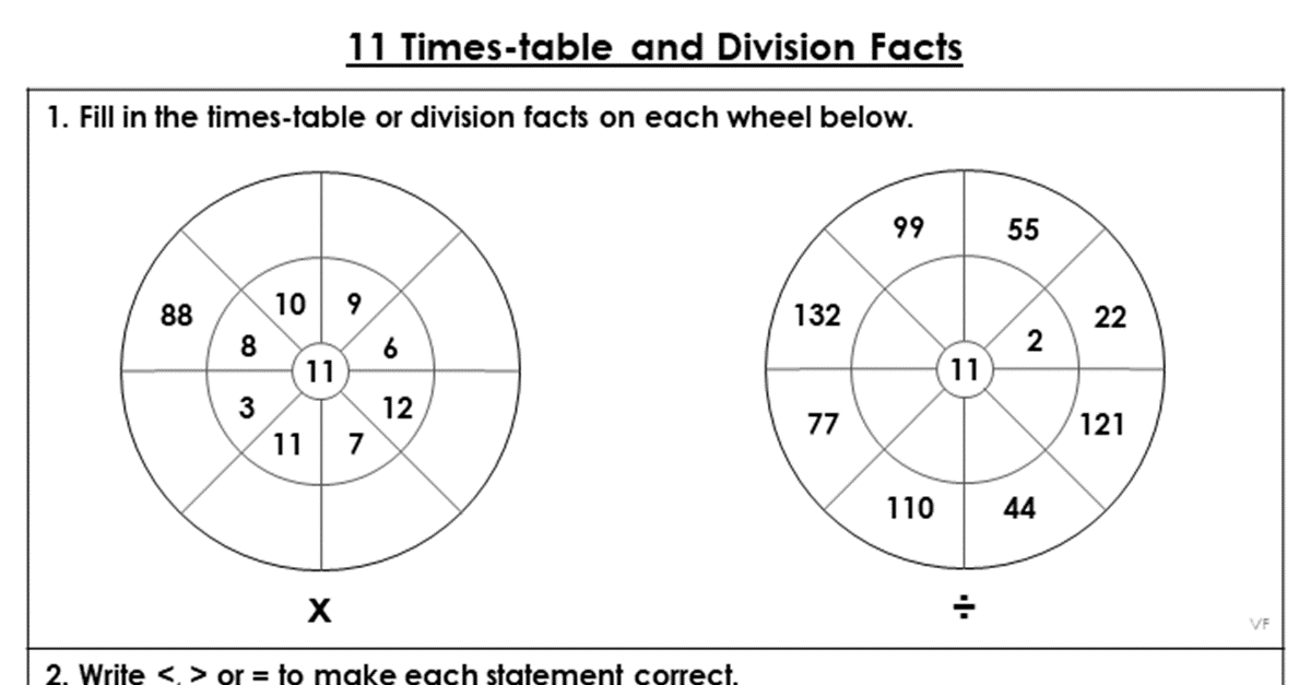 The 11 Times-table and Division Facts