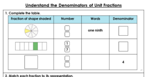 Understand the Denominators of Unit Fractions - Extension