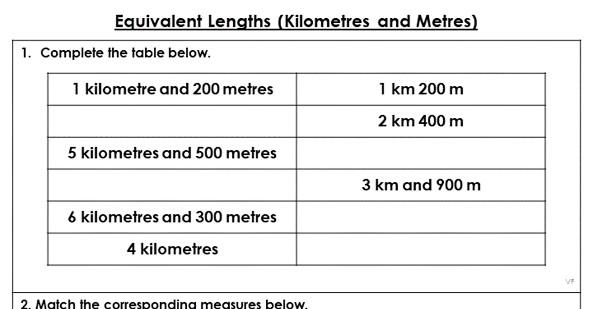 Equivalent Length (Kilometres and Metres) - Extension