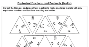 Equivalent Fractions and Decimals (tenths) - Discussion Problem