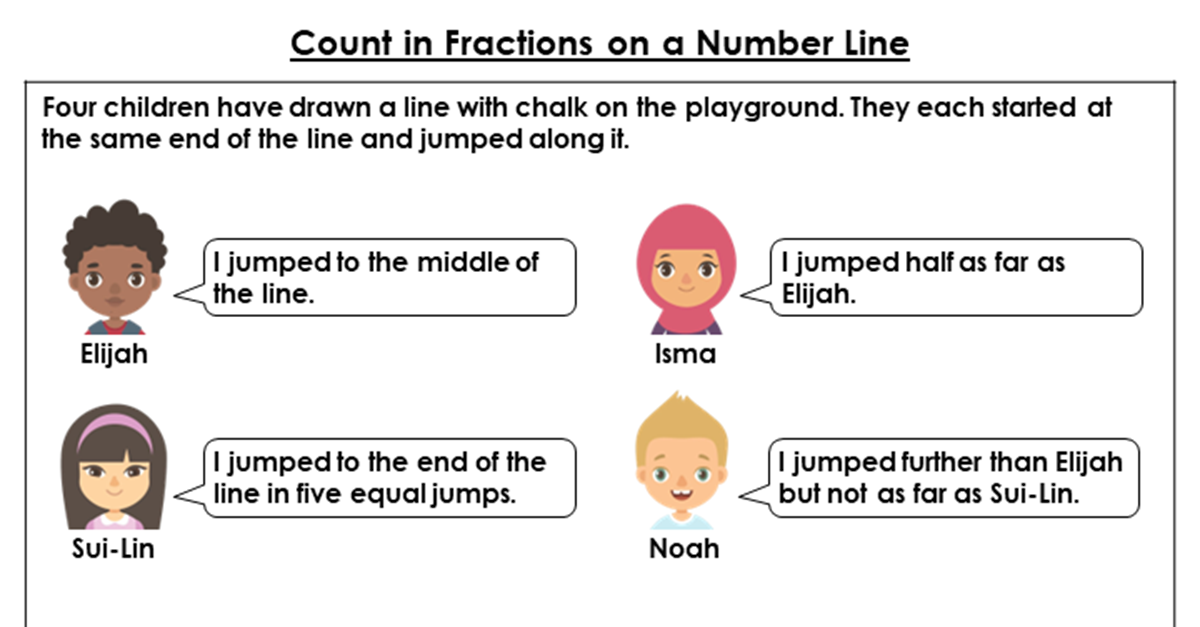 Count in Fractions on a Number Line - Discussion Problem