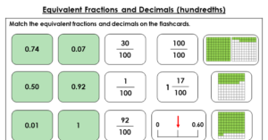 Equivalent Fractions and Decimals (Hundredths) - Discussion Problems