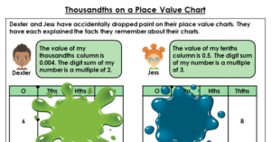 Thousandths on a Place Value Chart - Discussion Problems