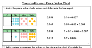Thousandths on a Place Value Chart - Extension