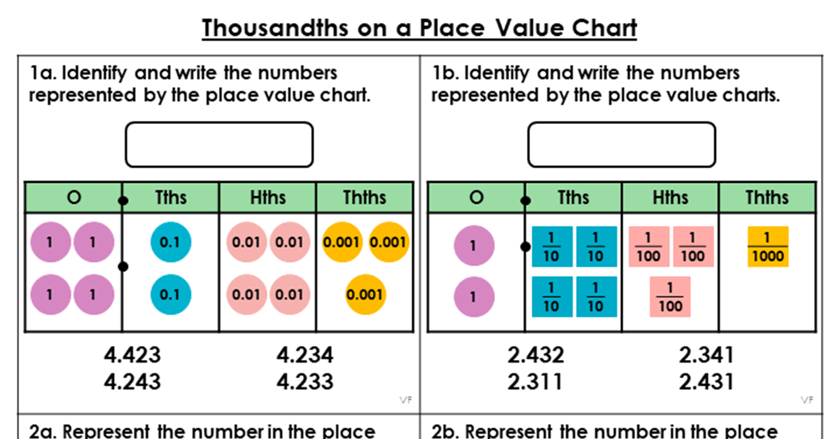Thousandths on a Place Value Chart - Varied Fluency