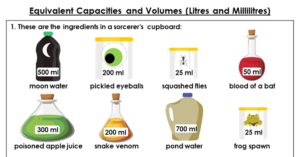 Equivalent Capacities and Volumes (Litres and Millilitres) - Discussion Problem