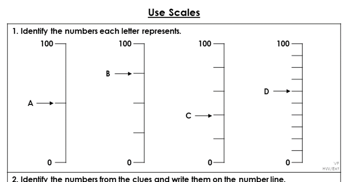 Use Scales - Extension