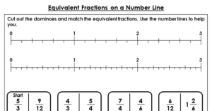Equivalent Fractions on a Number Line - Discussion Problem