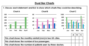 Dual Bar Charts - Discussion Problems