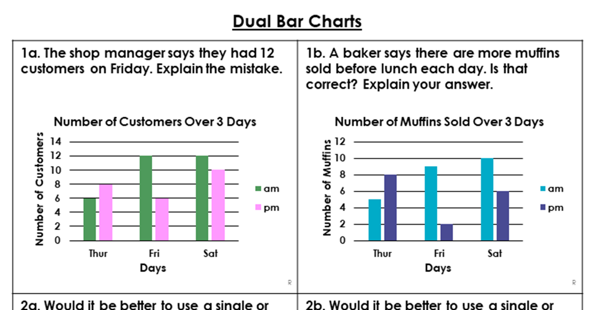 Dual Bar Charts