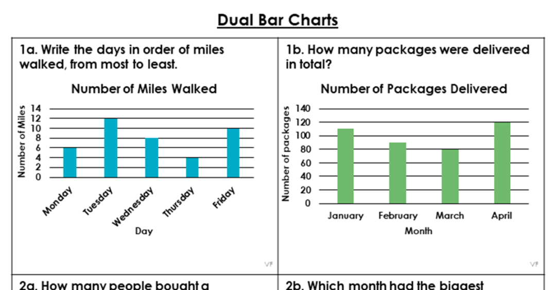 03-1-dual-bar-charts-classroom-secrets