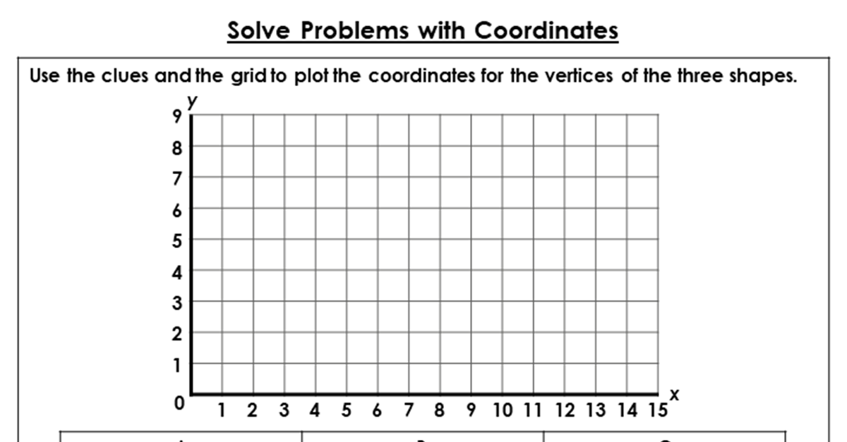 Solve Problems with Coordinates - Discussion Problem